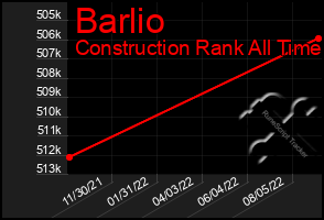 Total Graph of Barlio