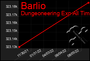 Total Graph of Barlio