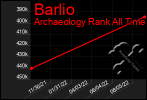 Total Graph of Barlio