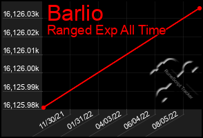 Total Graph of Barlio