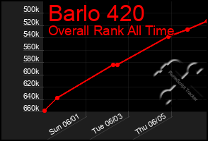 Total Graph of Barlo 420