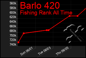 Total Graph of Barlo 420