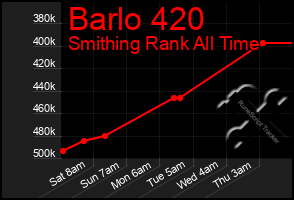 Total Graph of Barlo 420