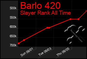 Total Graph of Barlo 420