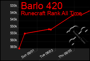 Total Graph of Barlo 420