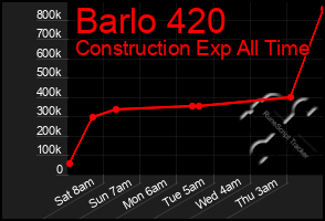 Total Graph of Barlo 420