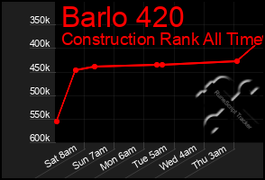 Total Graph of Barlo 420