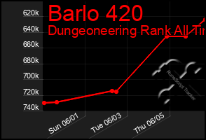 Total Graph of Barlo 420