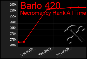 Total Graph of Barlo 420