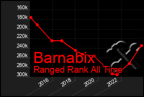 Total Graph of Barnabix