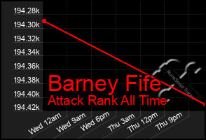 Total Graph of Barney Fife