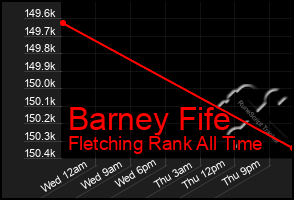 Total Graph of Barney Fife