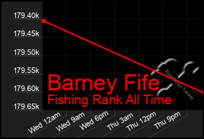 Total Graph of Barney Fife