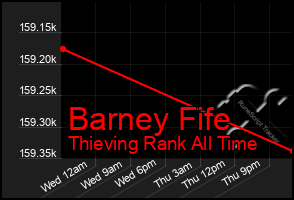 Total Graph of Barney Fife