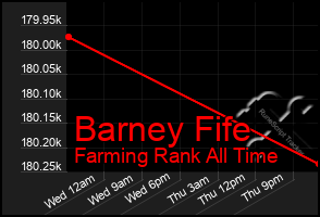 Total Graph of Barney Fife