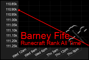 Total Graph of Barney Fife