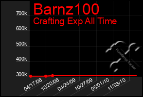 Total Graph of Barnz100