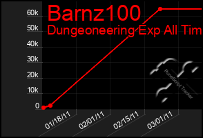 Total Graph of Barnz100