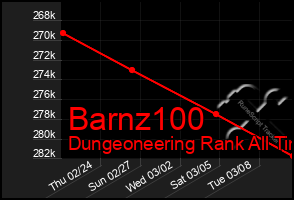 Total Graph of Barnz100