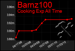 Total Graph of Barnz100