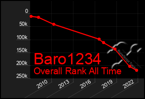 Total Graph of Baro1234