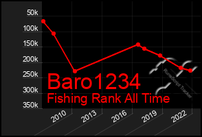 Total Graph of Baro1234