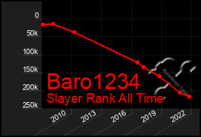 Total Graph of Baro1234