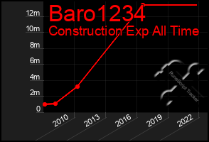 Total Graph of Baro1234