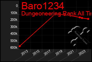 Total Graph of Baro1234