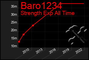 Total Graph of Baro1234