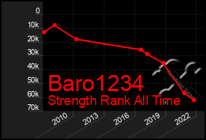 Total Graph of Baro1234