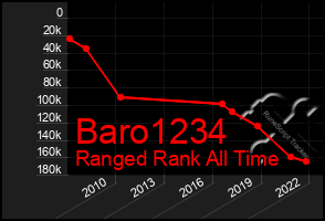 Total Graph of Baro1234