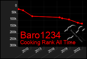 Total Graph of Baro1234