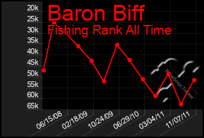 Total Graph of Baron Biff