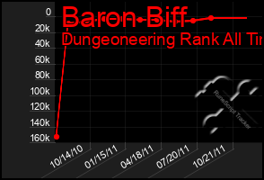 Total Graph of Baron Biff