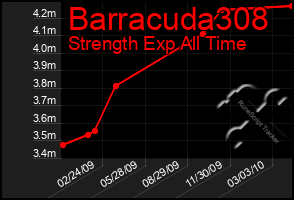 Total Graph of Barracuda308