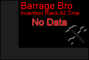 Total Graph of Barrage Bro