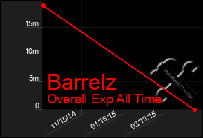 Total Graph of Barrelz