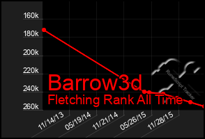 Total Graph of Barrow3d