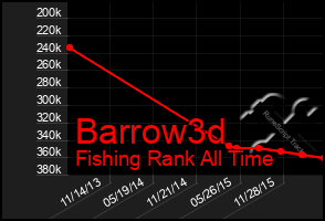 Total Graph of Barrow3d