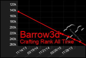 Total Graph of Barrow3d