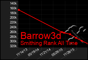 Total Graph of Barrow3d