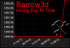 Total Graph of Barrow3d