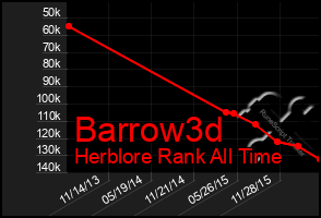 Total Graph of Barrow3d