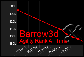 Total Graph of Barrow3d