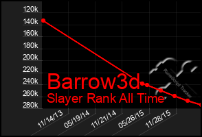 Total Graph of Barrow3d