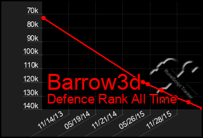 Total Graph of Barrow3d