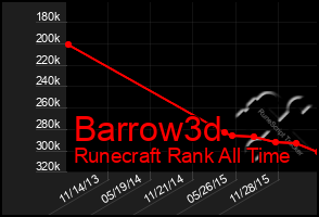 Total Graph of Barrow3d