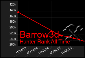 Total Graph of Barrow3d