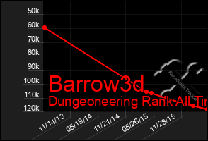 Total Graph of Barrow3d